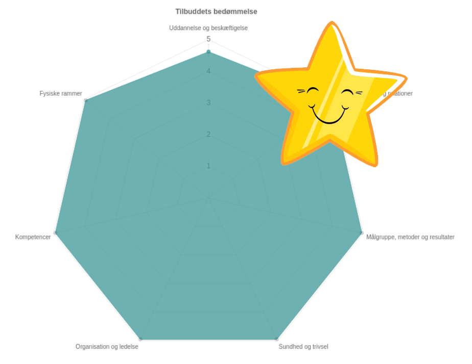 Spindelvæv evaluering